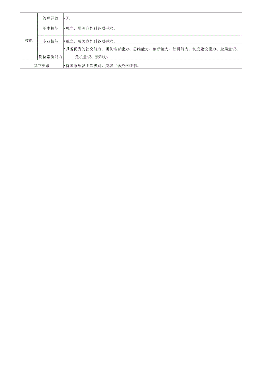 医疗机构医院外科医生岗位说明书.docx_第2页
