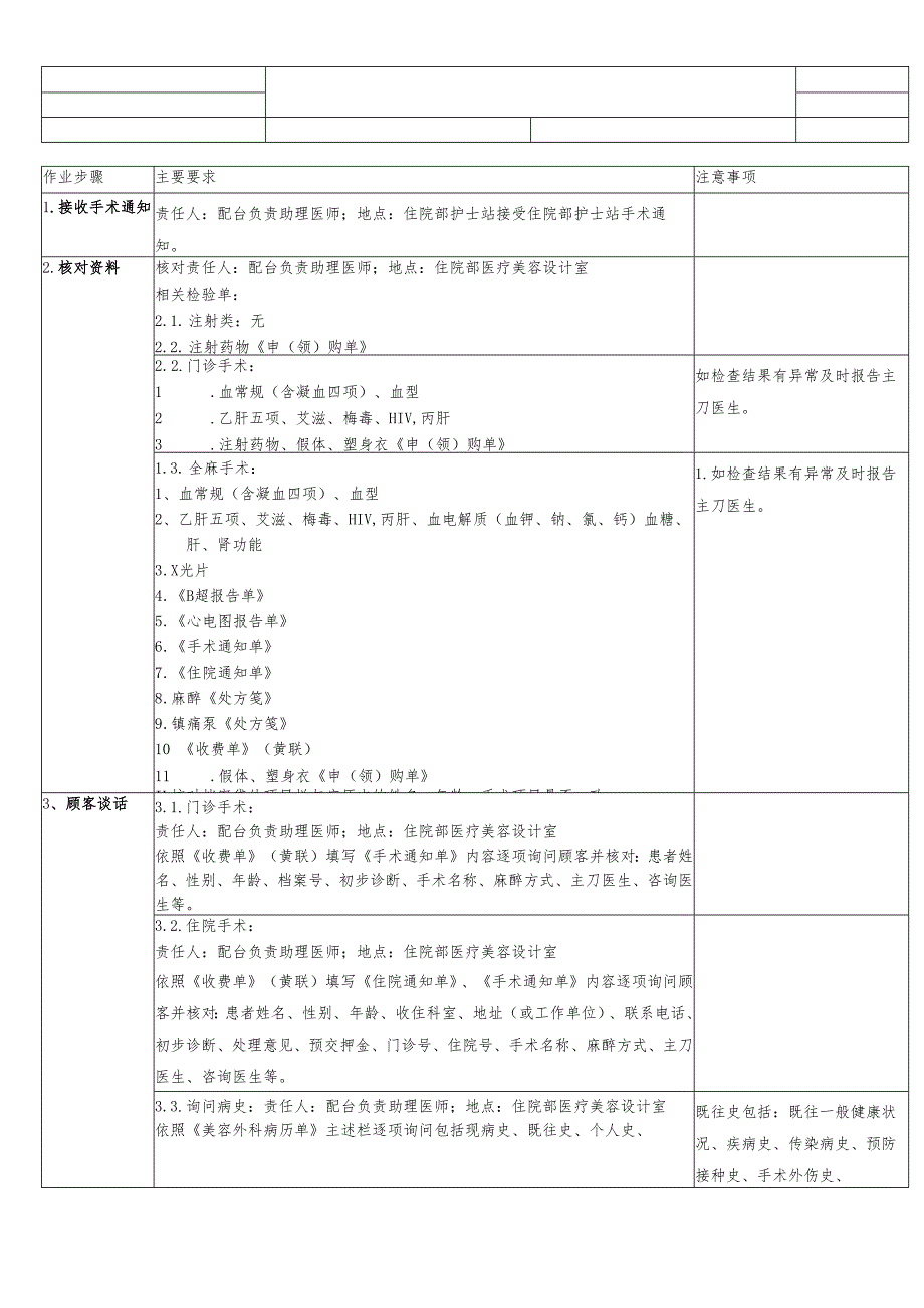 医美整形医院美容外科术前准备SOP标准.docx_第1页