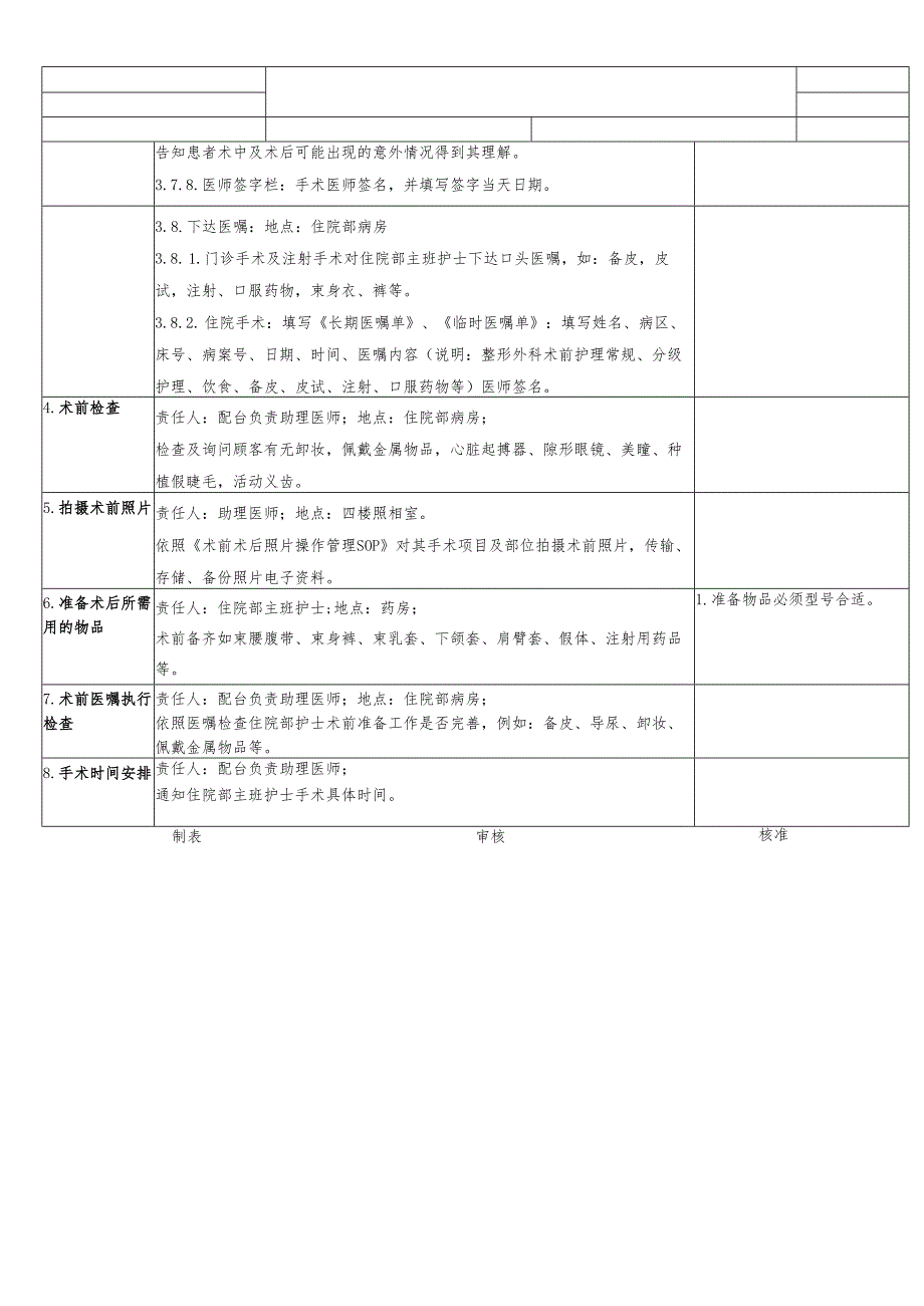 医美整形医院美容外科术前准备SOP标准.docx_第3页