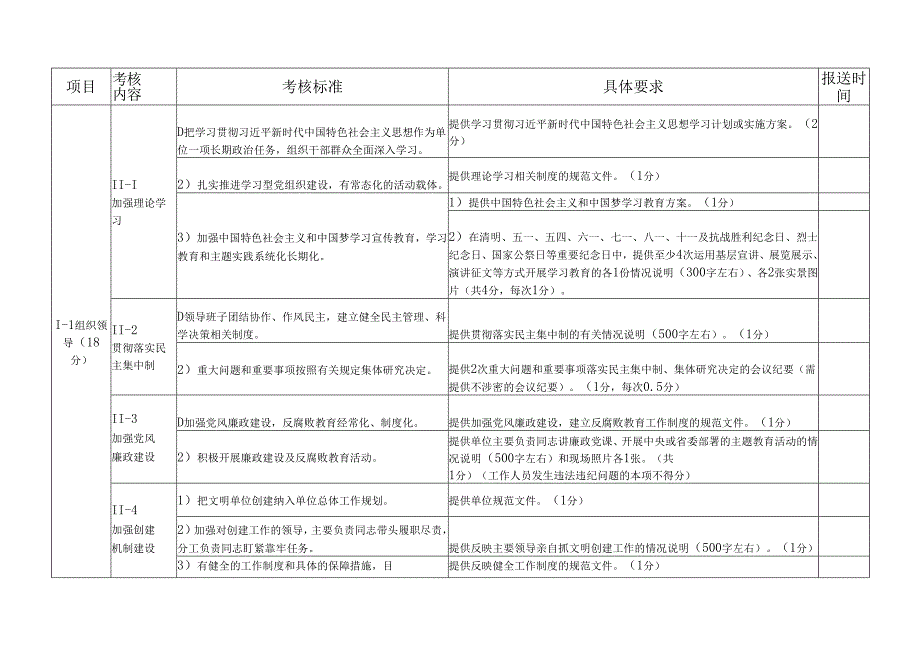 山东省文明单位考核细则.docx_第2页