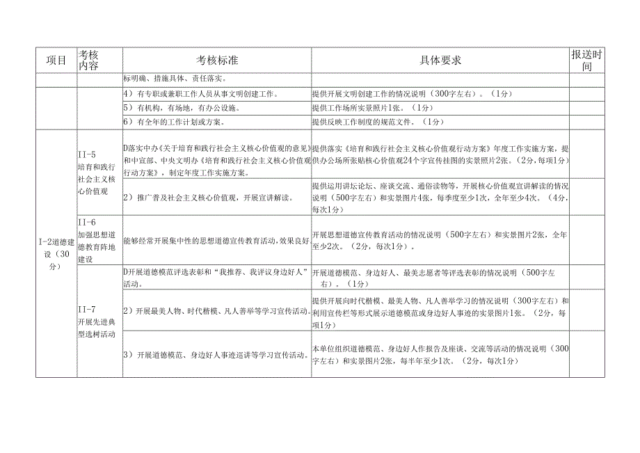 山东省文明单位考核细则.docx_第3页
