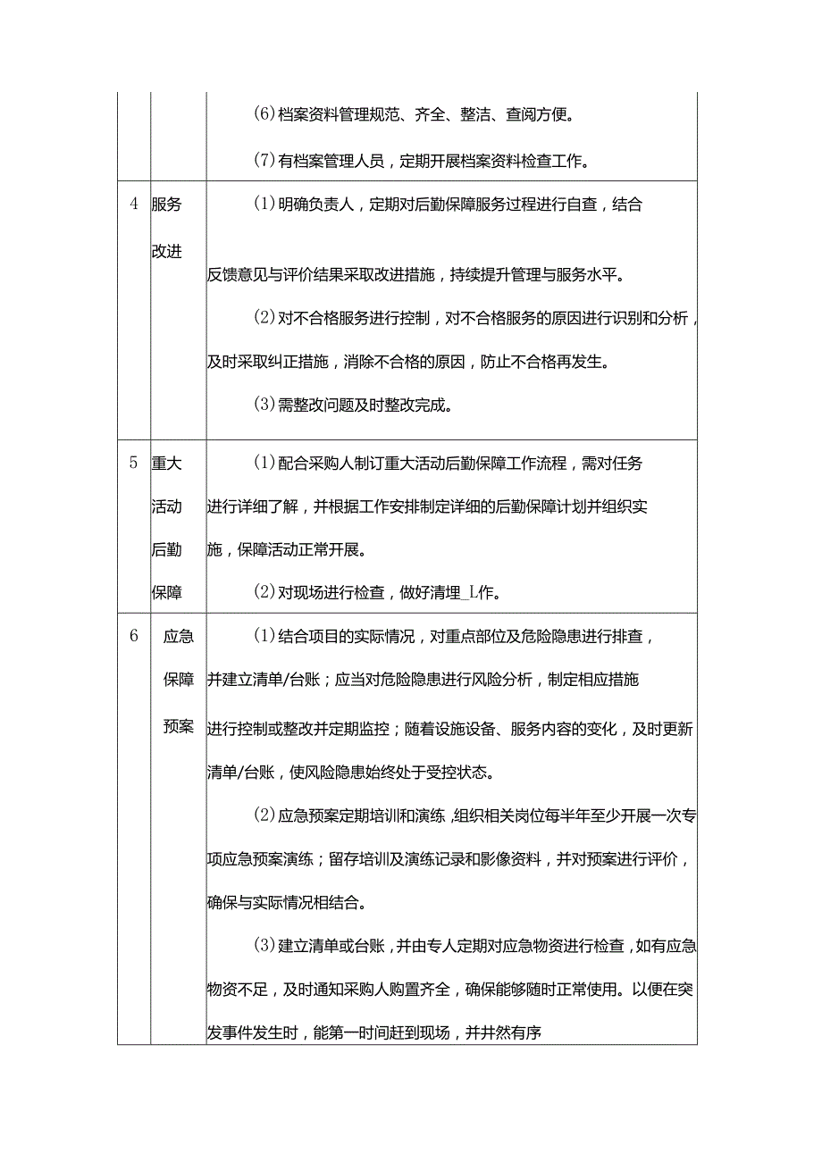 校园物业服务标准.docx_第3页