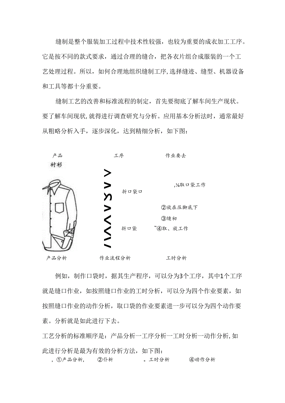 梭织服装生产工艺流程.docx_第2页