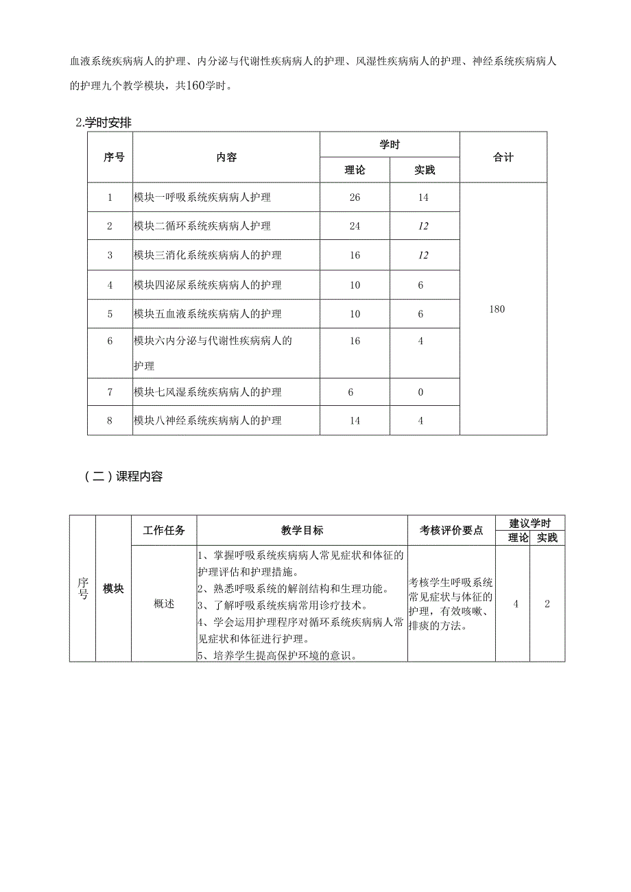 《成人护理内科》（内科护理）课程标准.docx_第3页
