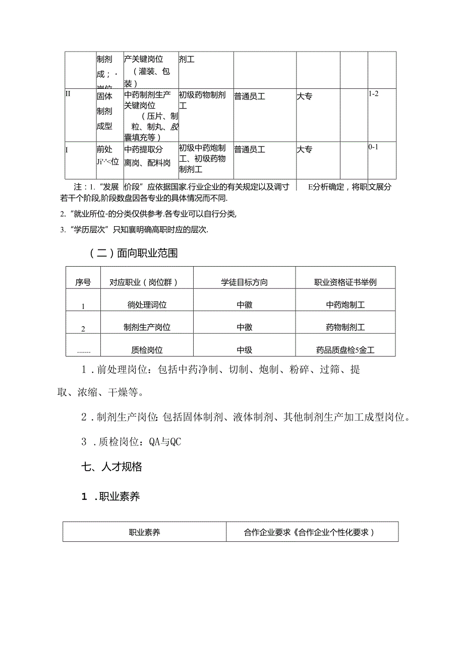 中等职业技术学校中药制药专业（三年制）人才培养方案.docx_第3页
