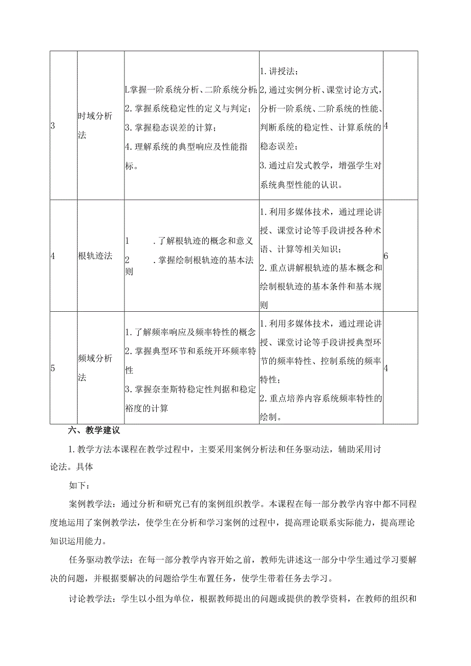 自动控制技术课程标准.docx_第3页