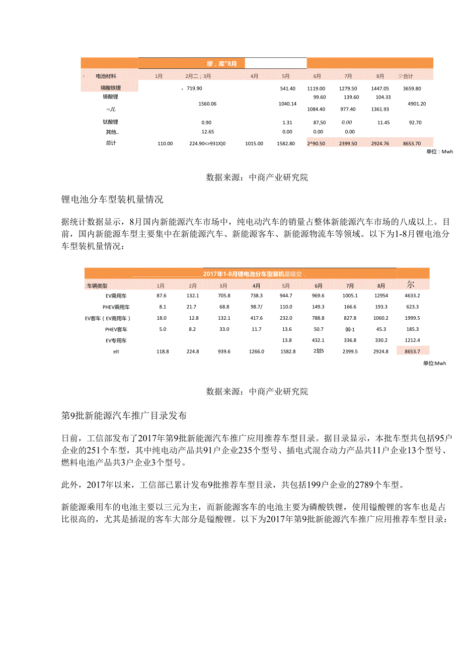 第9批新能源汽车推广目录.docx_第3页