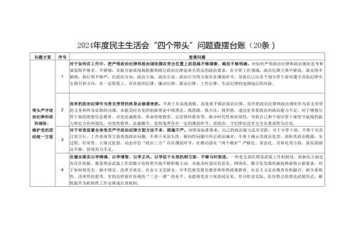 党支部2024民主生活会“四个带头”问题查摆台账20条.docx