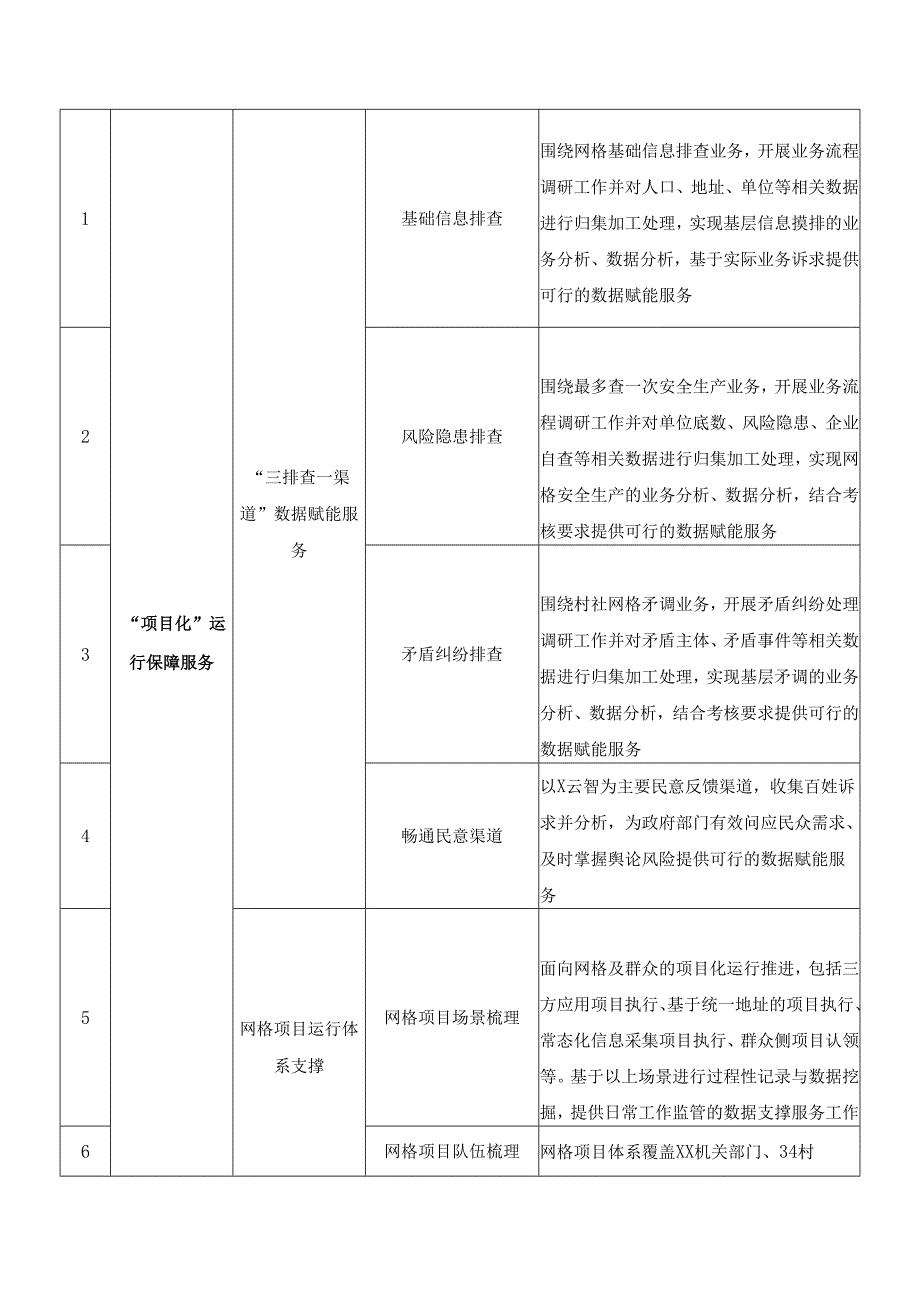 XX镇数据治理服务项目需求说明.docx_第2页