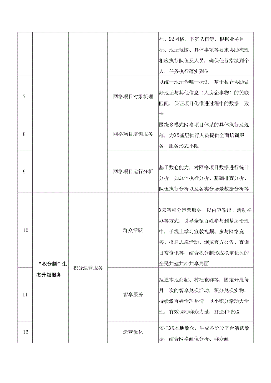 XX镇数据治理服务项目需求说明.docx_第3页