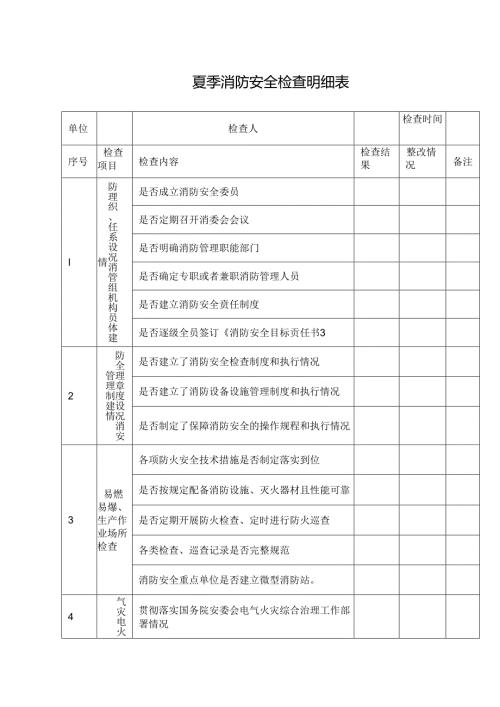 夏季消防安全检查明细表.docx
