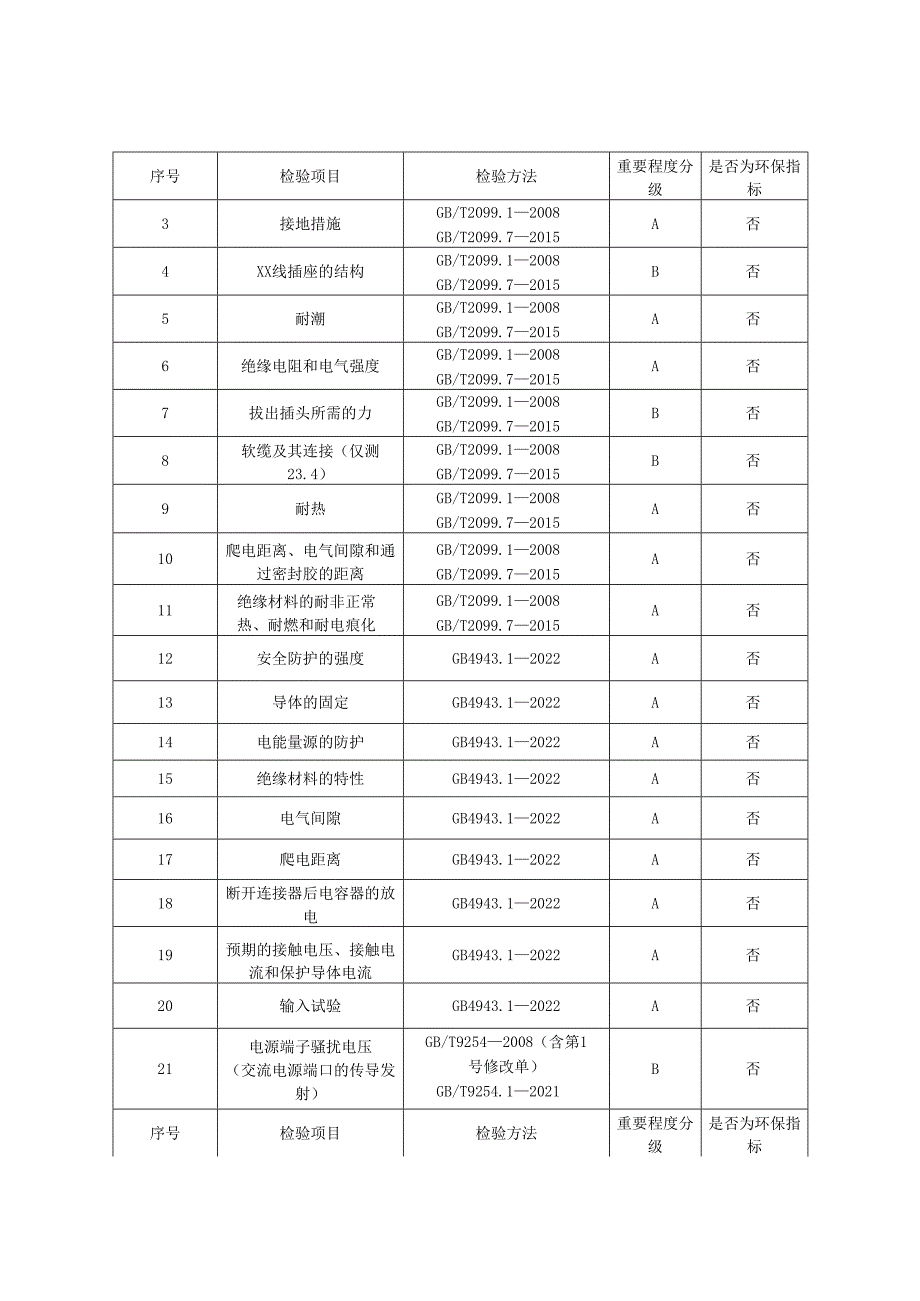 延长线插座（带电源适配器）产品质量监督抽查实施细则.docx_第2页