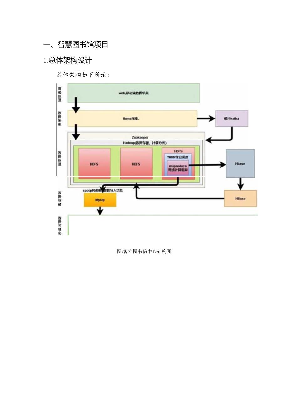 智慧图书馆基本设计说明书.docx_第3页