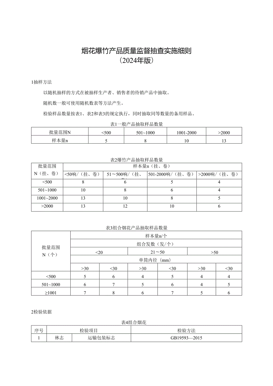 烟花爆竹产品质量河南省监督抽查实施细则(1).docx_第1页