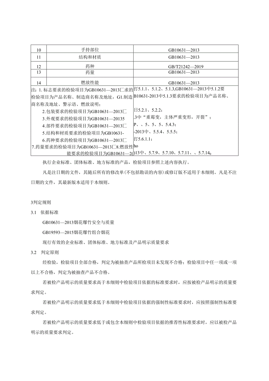 烟花爆竹产品质量河南省监督抽查实施细则(1).docx_第3页