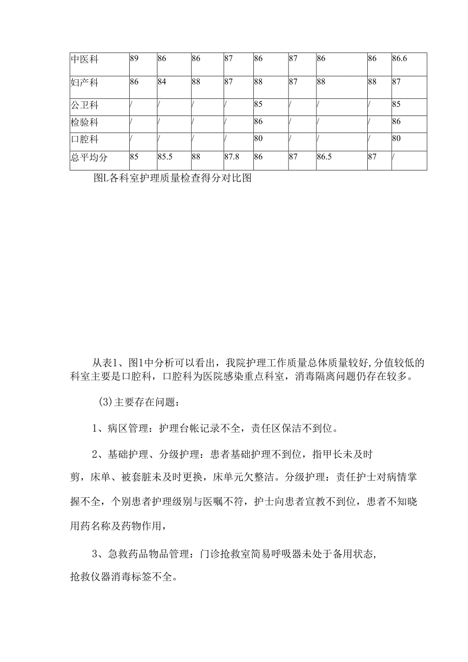 卫生院第一季度护理工作质量督查情况总结分析及改进措施.docx_第2页
