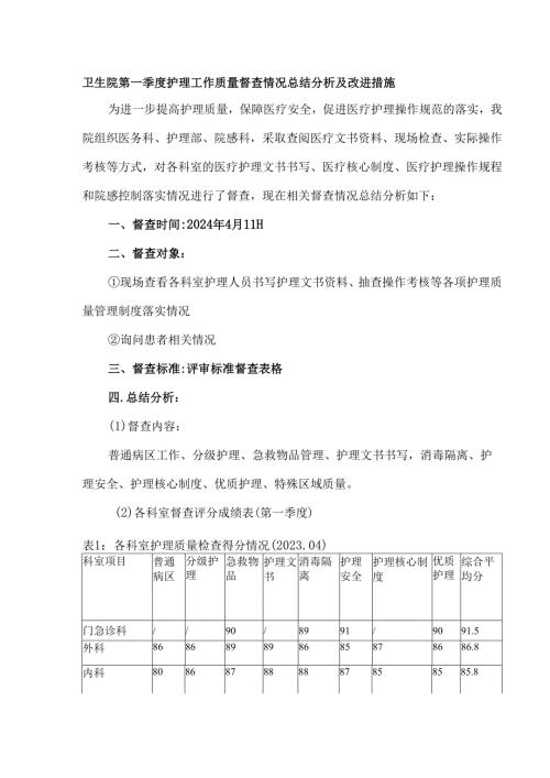 卫生院第一季度护理工作质量督查情况总结分析及改进措施.docx