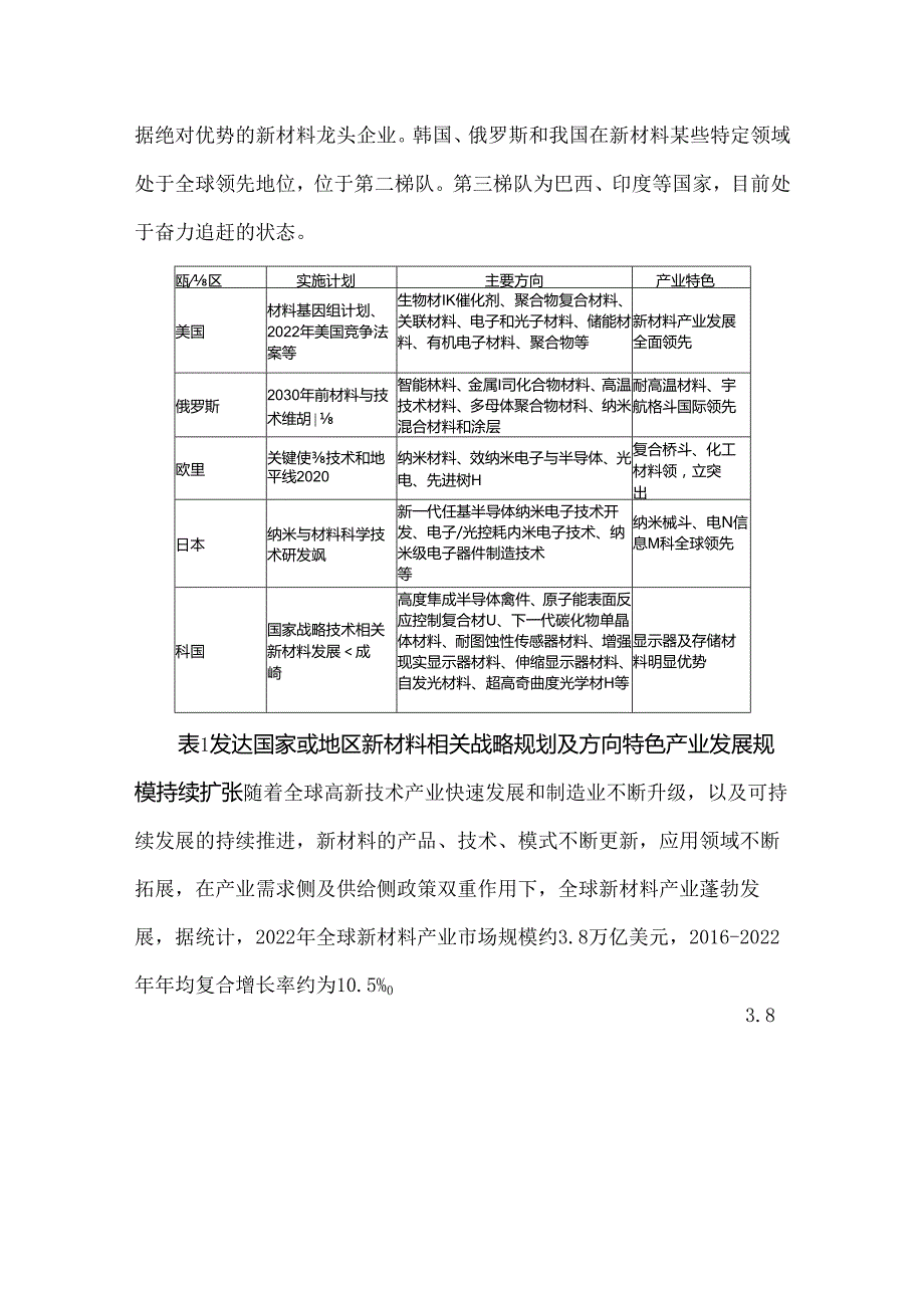 国内外新材料产业发展现状及趋势分析(1).docx_第2页