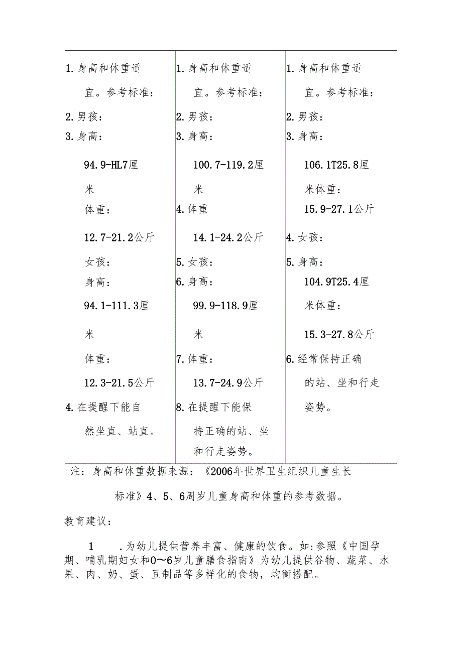 36岁儿童发展指南健康解读.docx_第2页