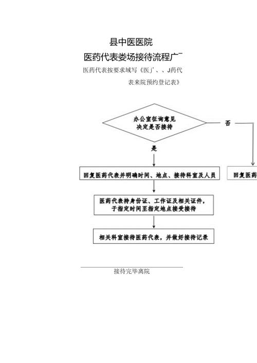 县中医医院医药代表来院接待流程.docx