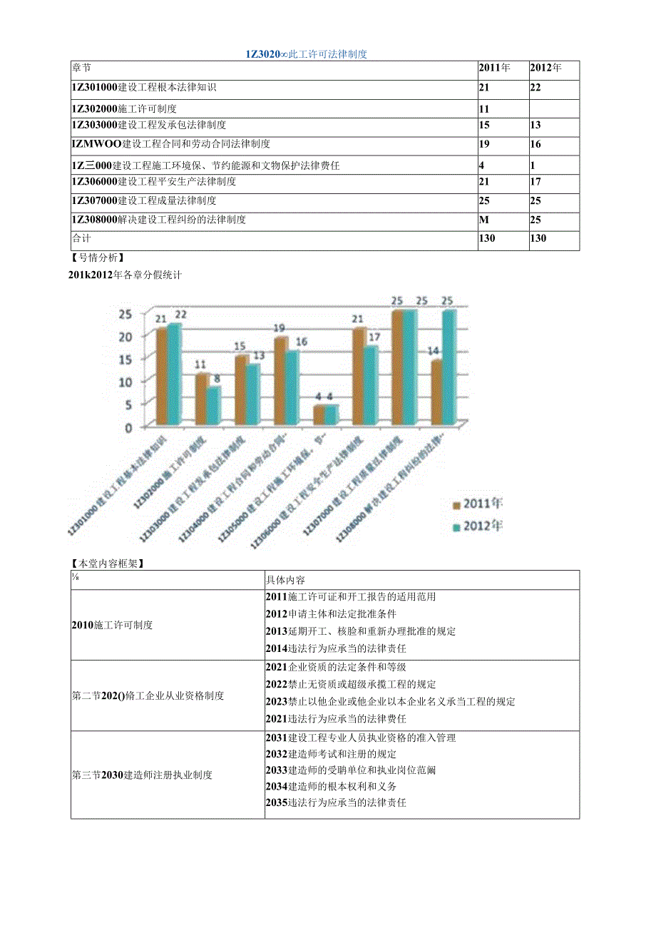 X年一级建造师法规第二章施工许可法律制度(1).docx_第1页