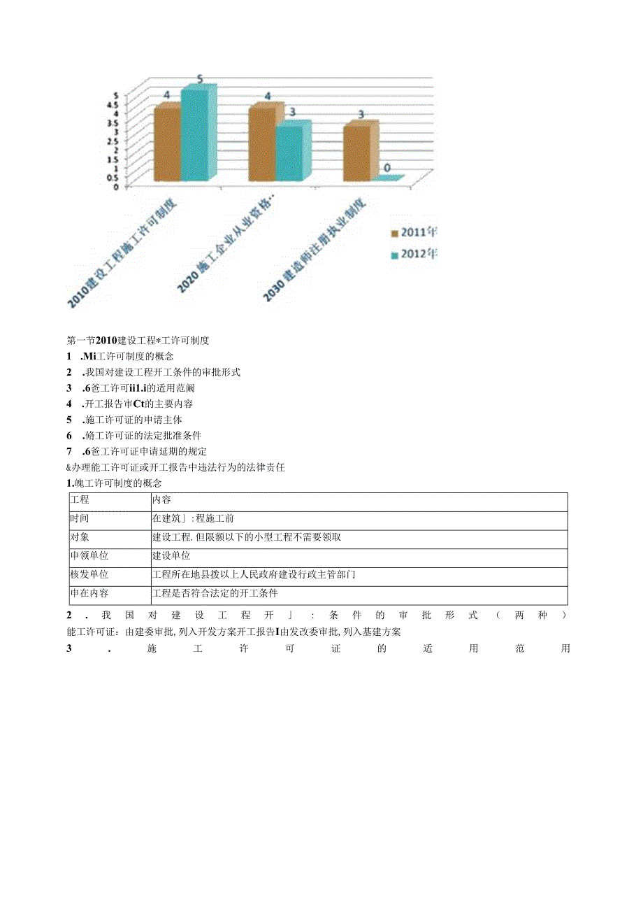 X年一级建造师法规第二章施工许可法律制度(1).docx_第2页