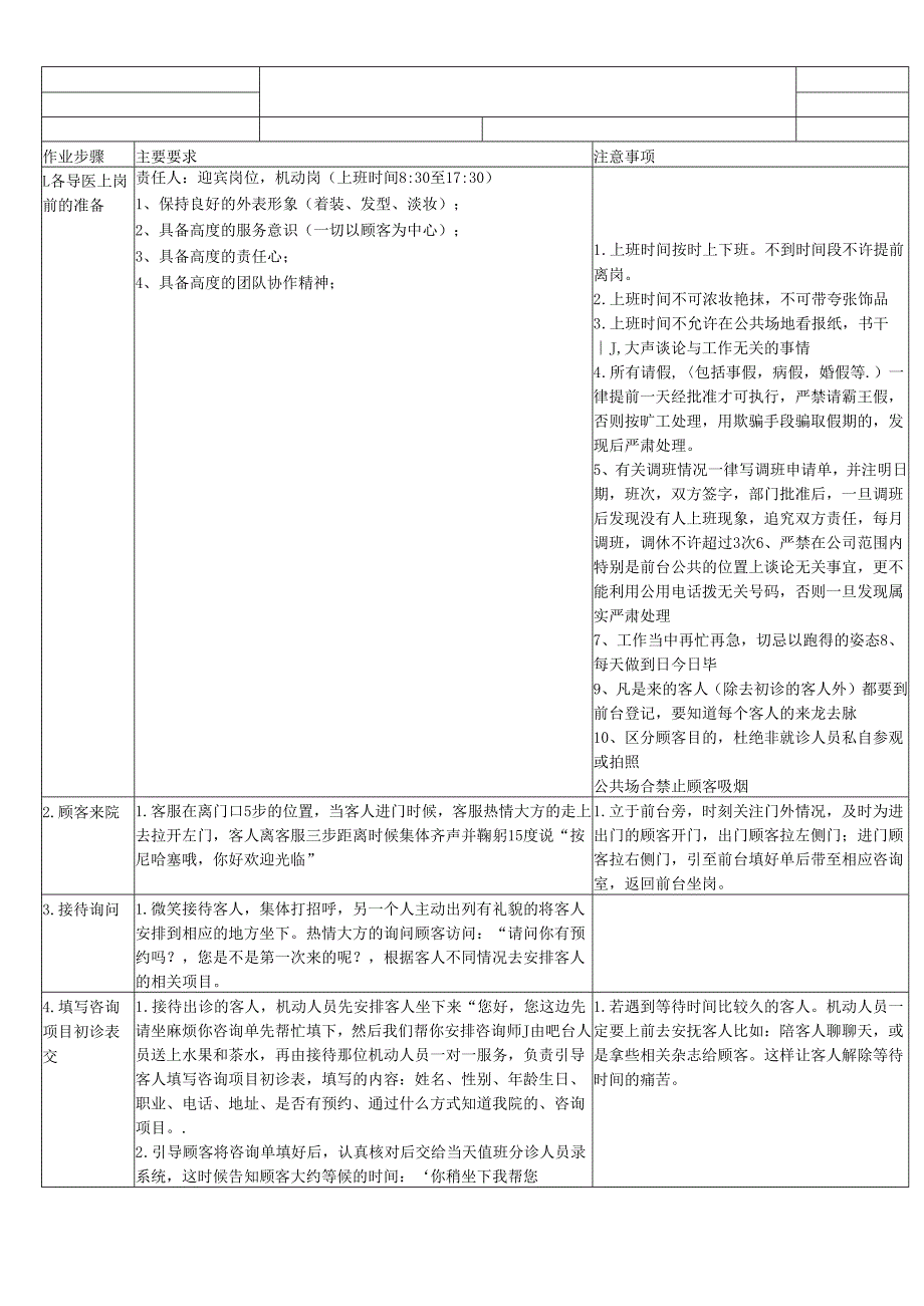 医美整形医院迎宾工作SOP标准.docx_第1页