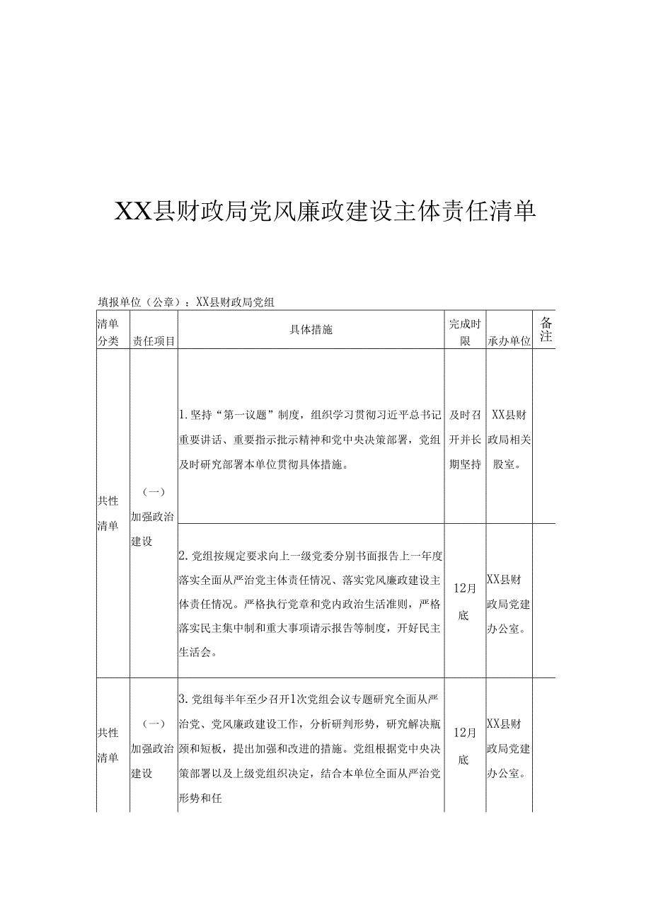 XX县财政局党风廉政建设主体责任清单.docx_第1页