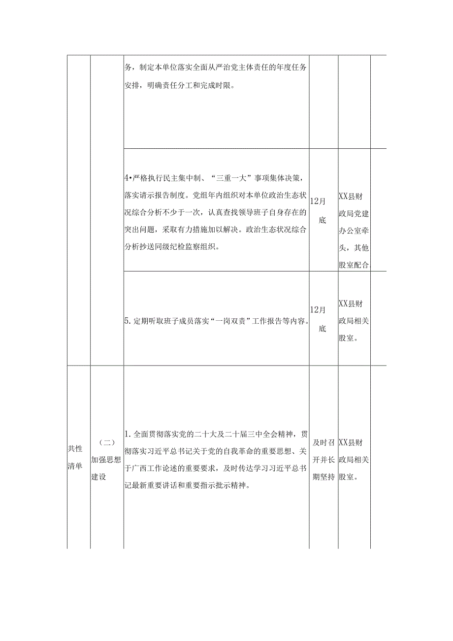 XX县财政局党风廉政建设主体责任清单.docx_第2页