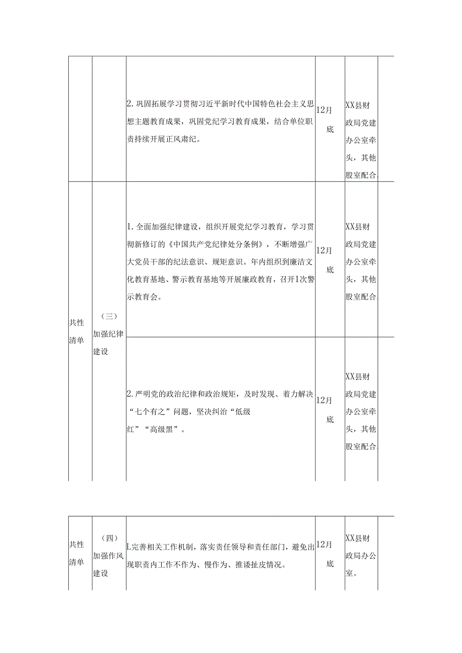 XX县财政局党风廉政建设主体责任清单.docx_第3页