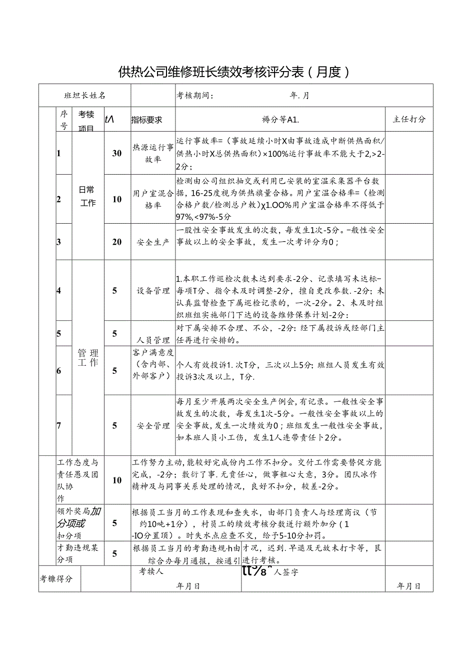 供热公司维修班长绩效考核评分表（月度）.docx_第1页