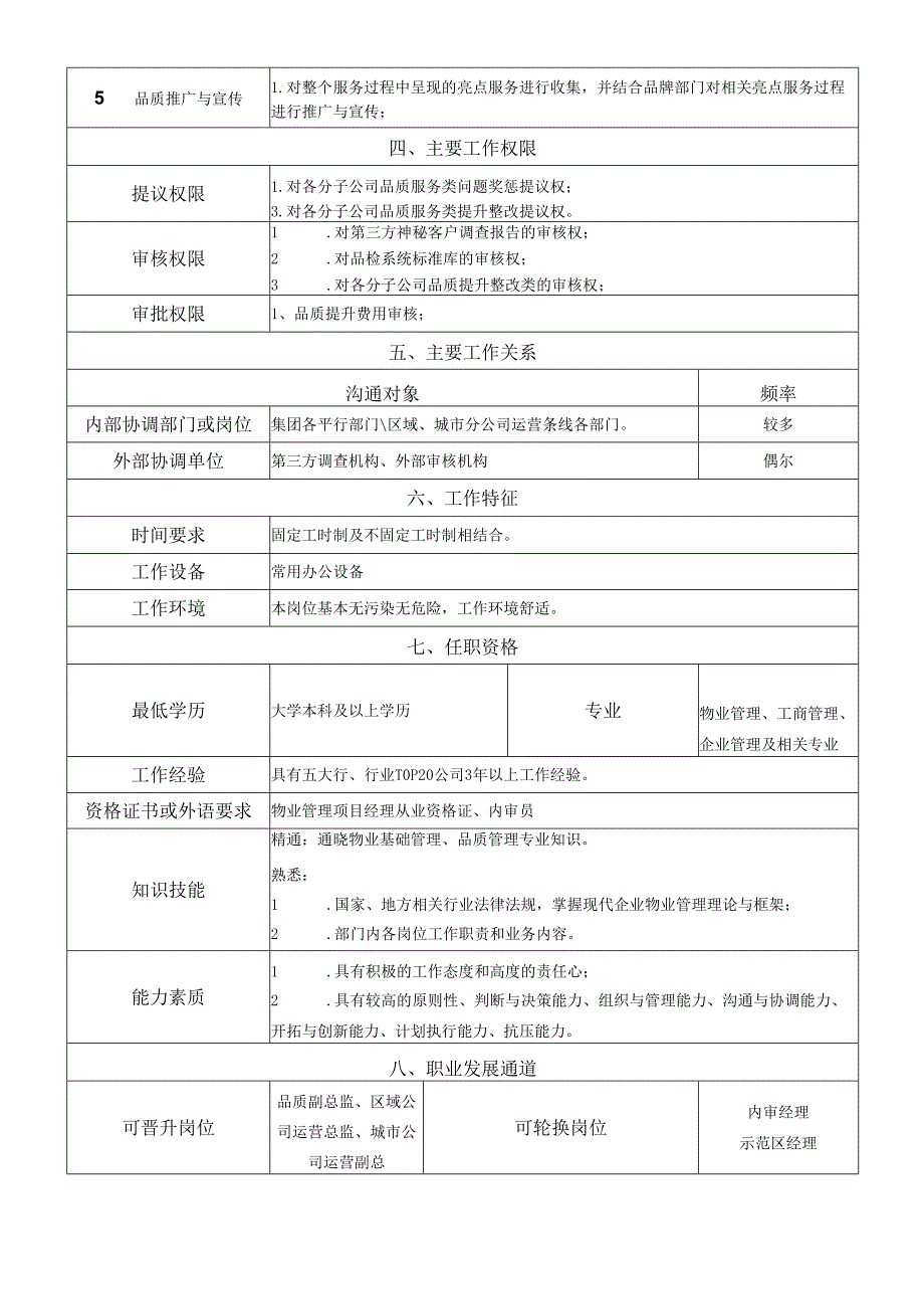 岗位说明书运营管理中心品质管理岗（主管）.docx_第2页