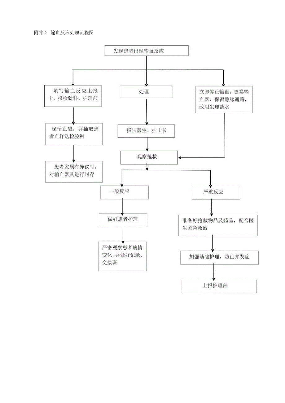 输血、输液反应应急演练.07..docx_第3页