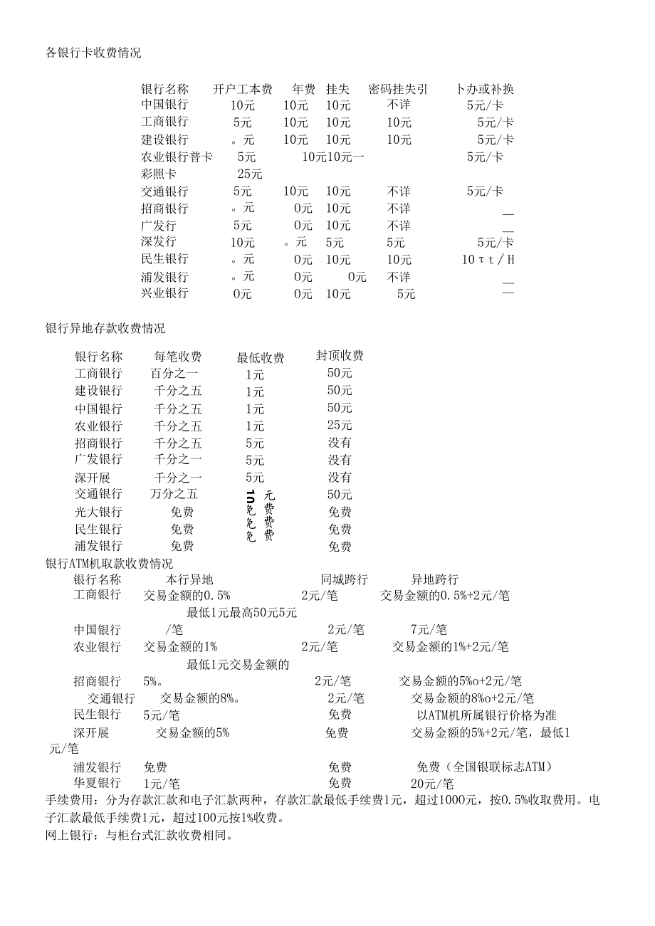 各银行卡收费情况.docx_第1页
