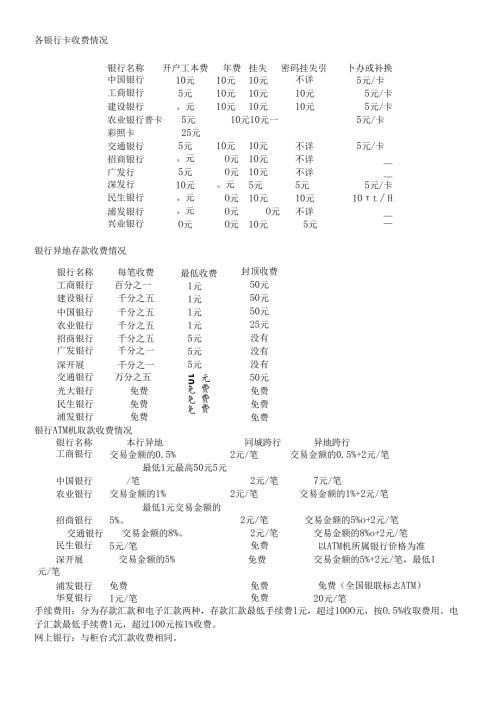 各银行卡收费情况.docx