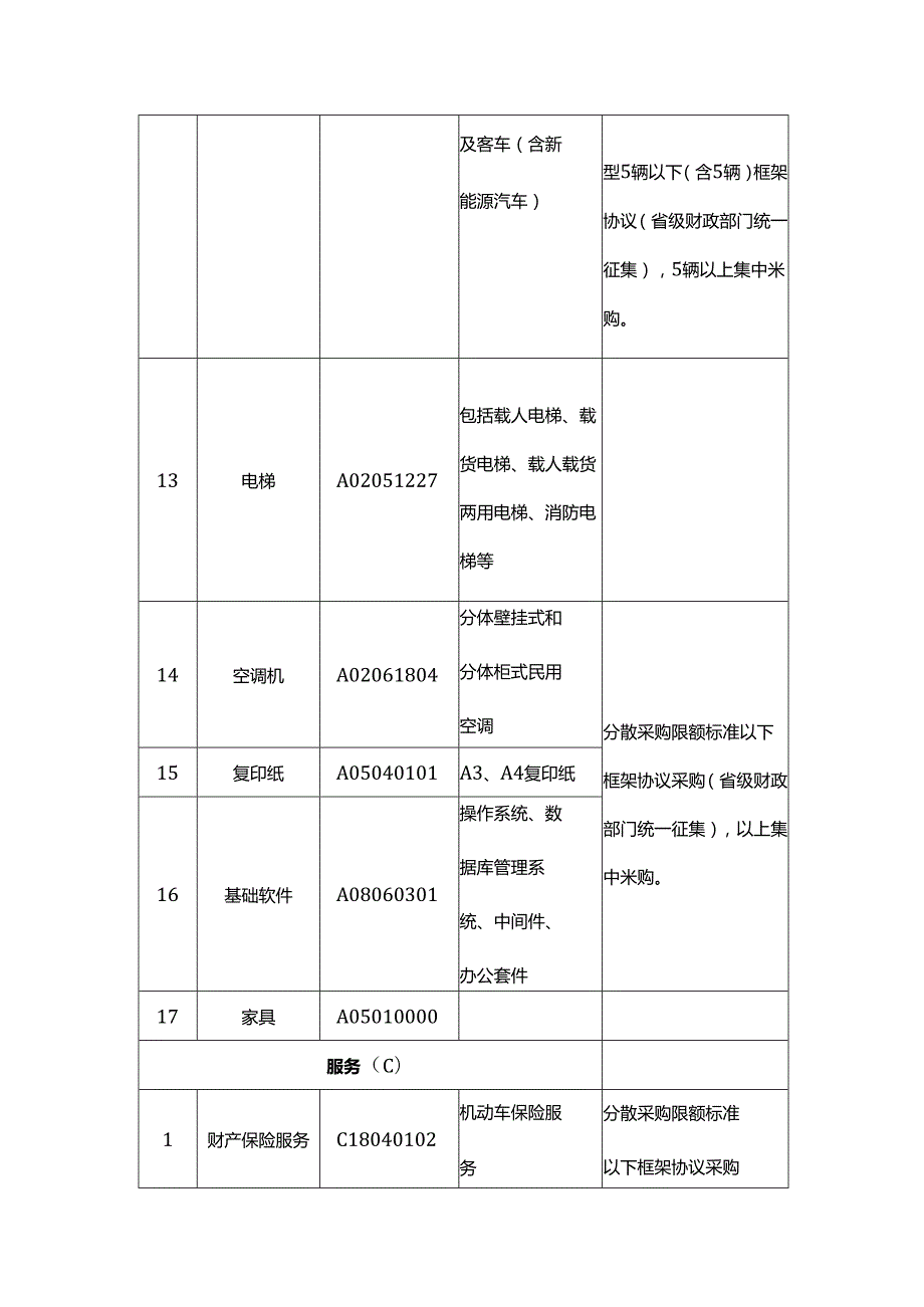甘肃省政府集中采购目录及标准（2025年版）.docx_第3页