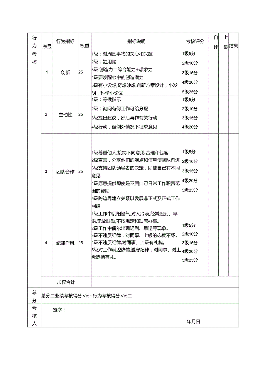 酒店及其它餐饮行业各岗位积分管理绩效：绩效考核表（切配工）.docx_第2页