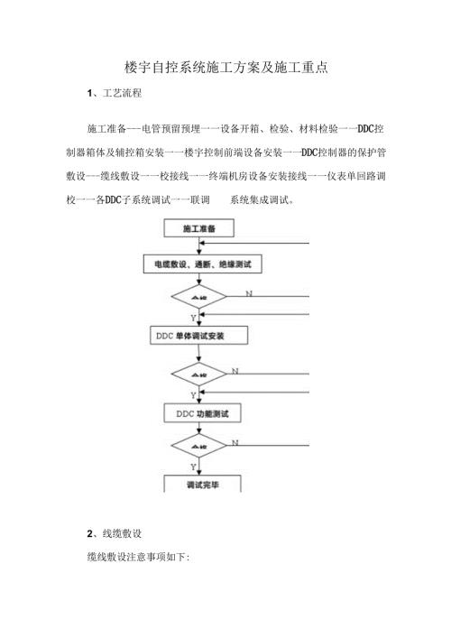 楼宇自控系统施工方案及施工重点.docx