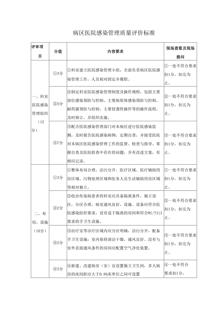 病区医院感染管理质量评价标准.docx_第1页