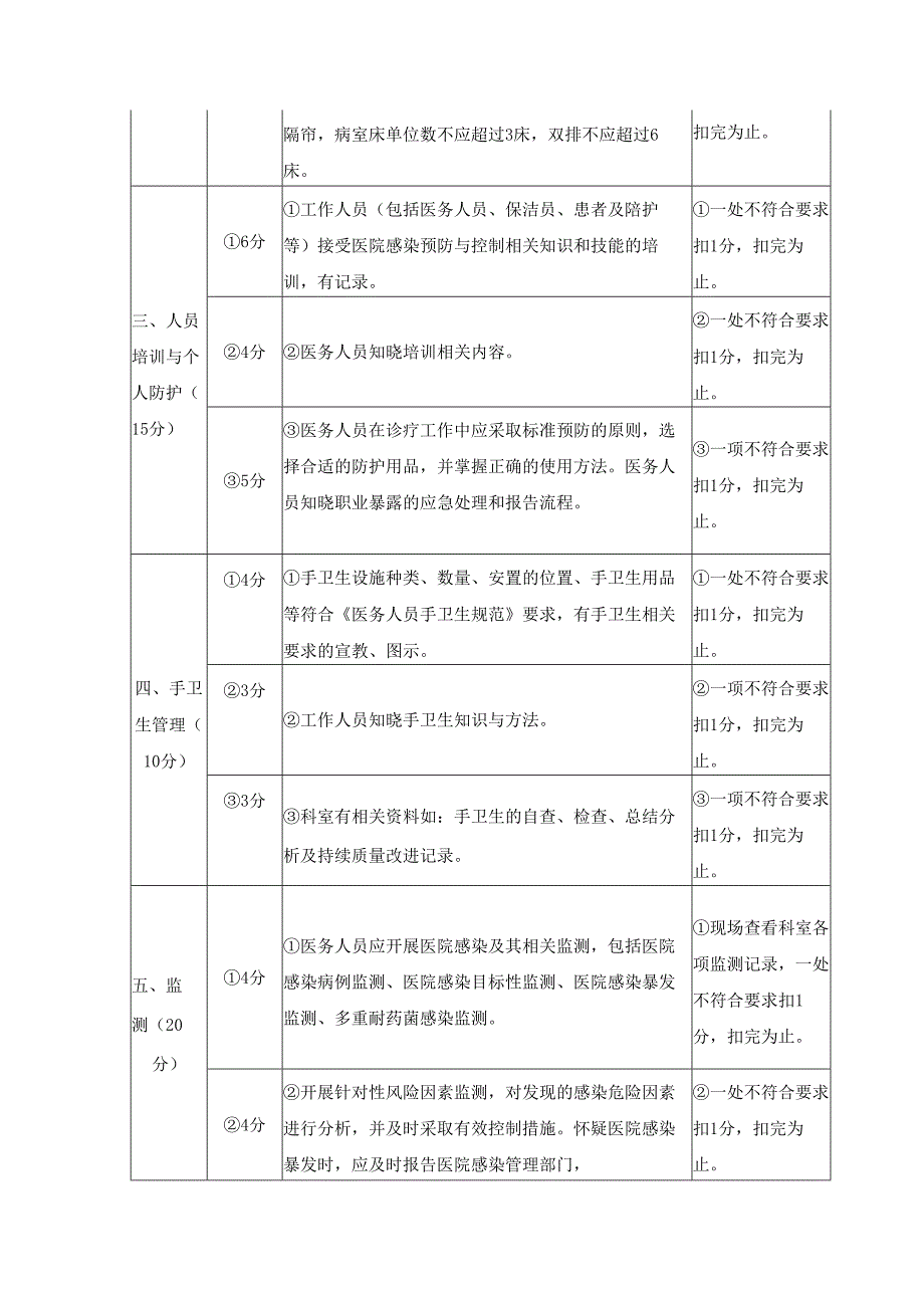 病区医院感染管理质量评价标准.docx_第2页