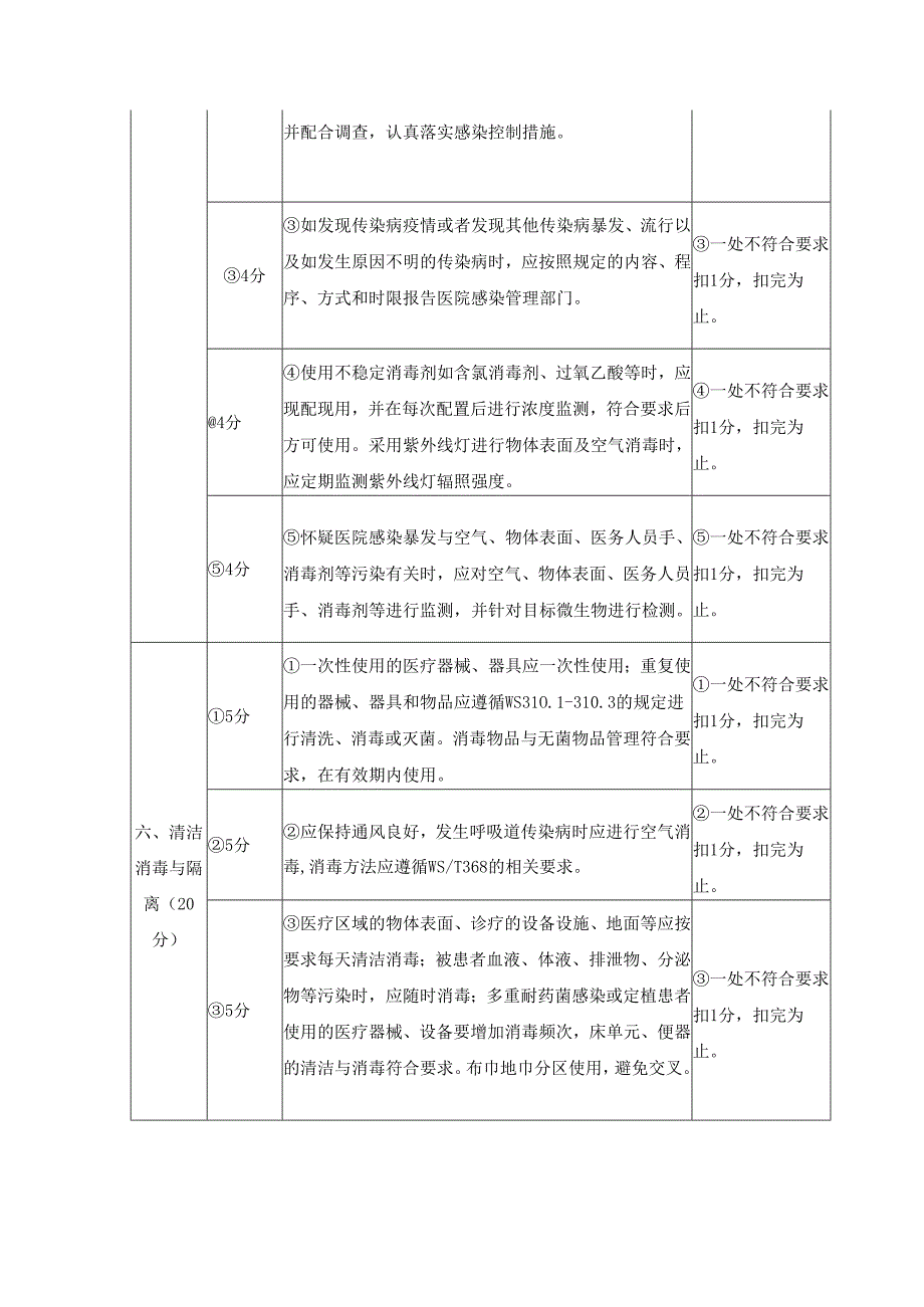 病区医院感染管理质量评价标准.docx_第3页