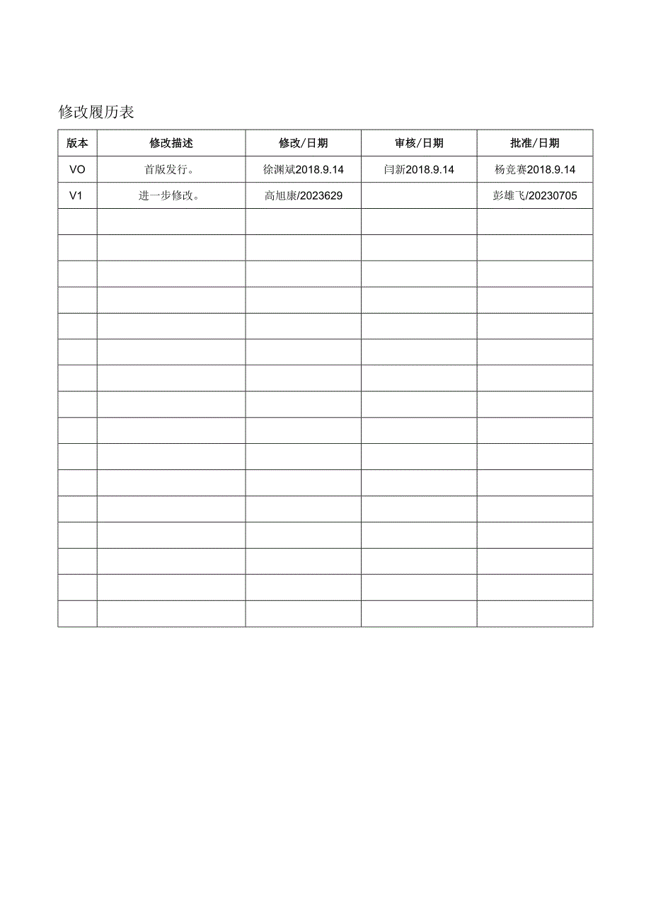 FTFMQD001 质量保证协议.docx_第2页
