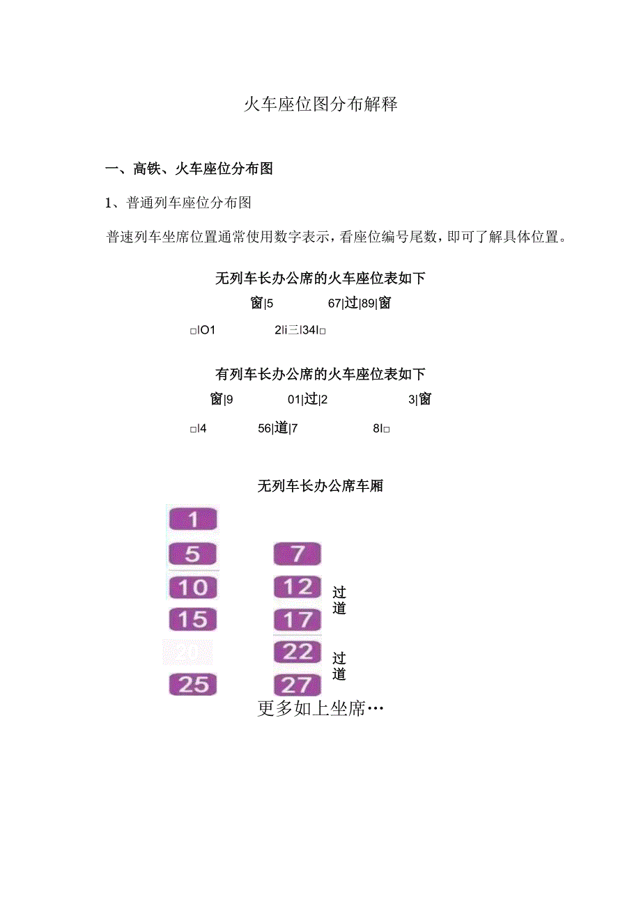 火车座位图分布解释（2024年）.docx_第1页