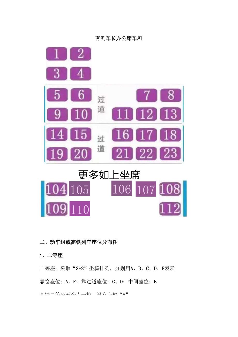 火车座位图分布解释（2024年）.docx_第2页