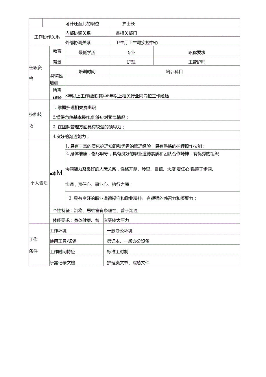医院护理部岗位说明书.docx_第2页