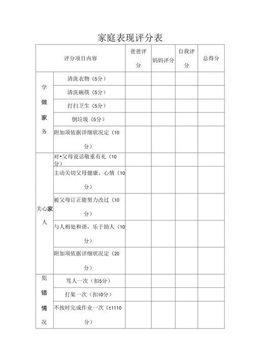 家庭表现评分表小学[1].docx