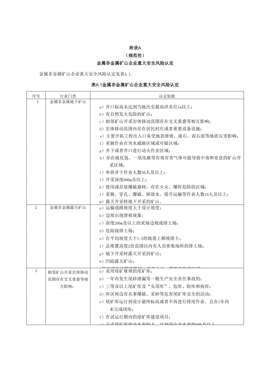 金属非金属矿山企业重大安全风险认定.docx_第3页