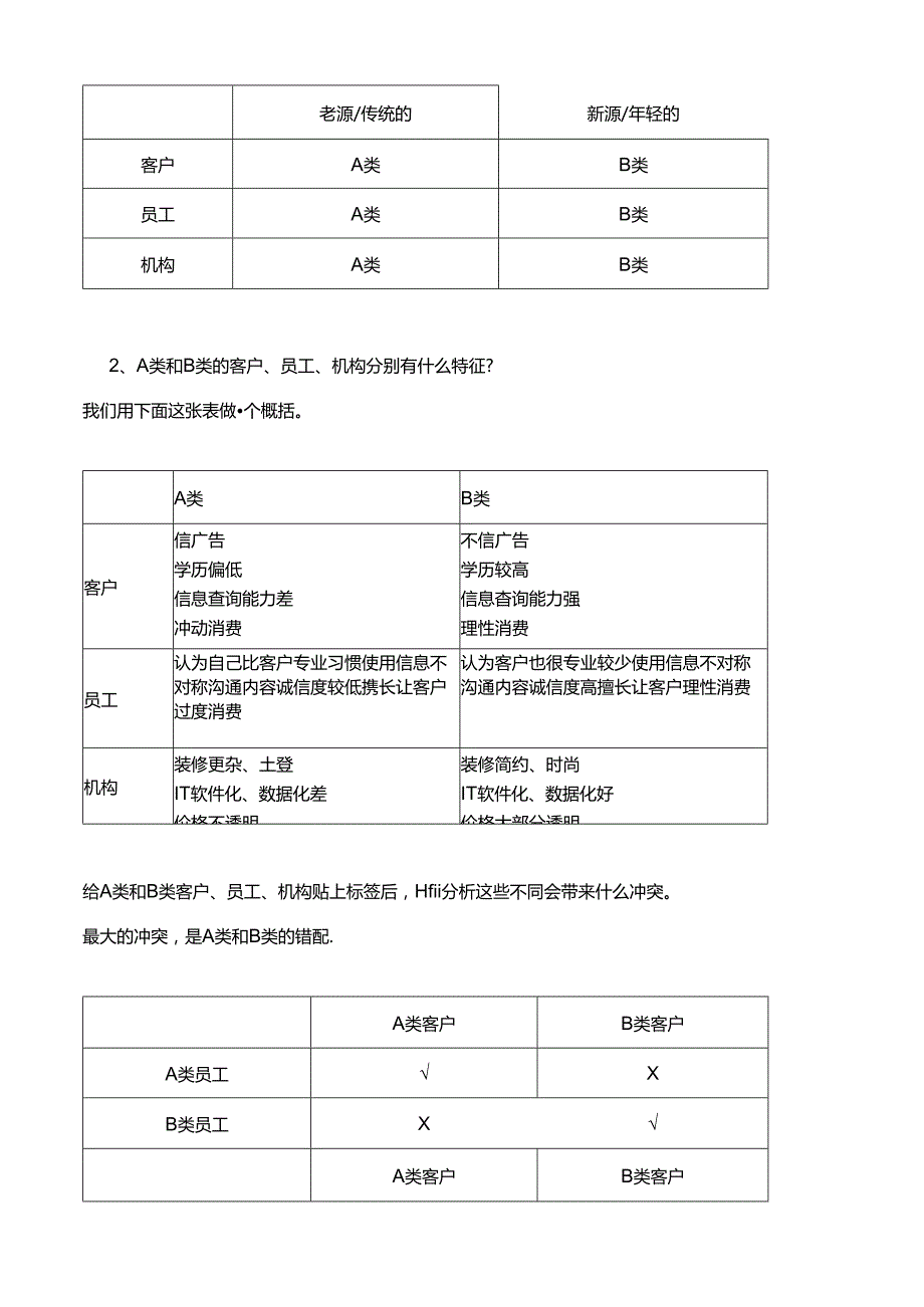 医美新派VS老派机构行业调研.docx_第2页