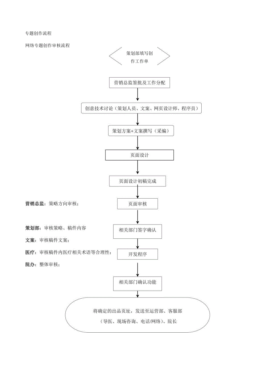 医院网络工作对接SOP流程.docx_第1页