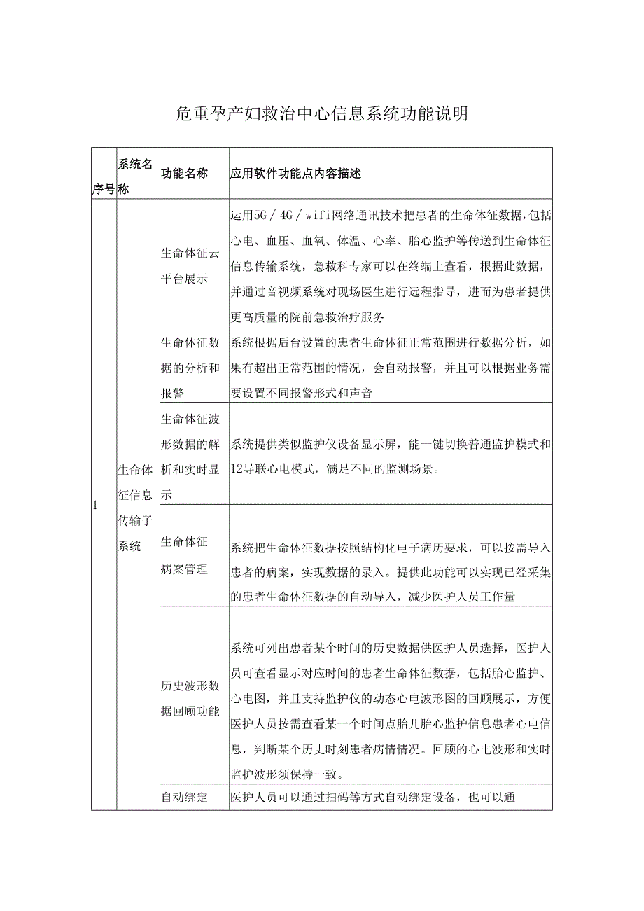 危重孕产妇救治中心信息系统功能说明.docx_第1页